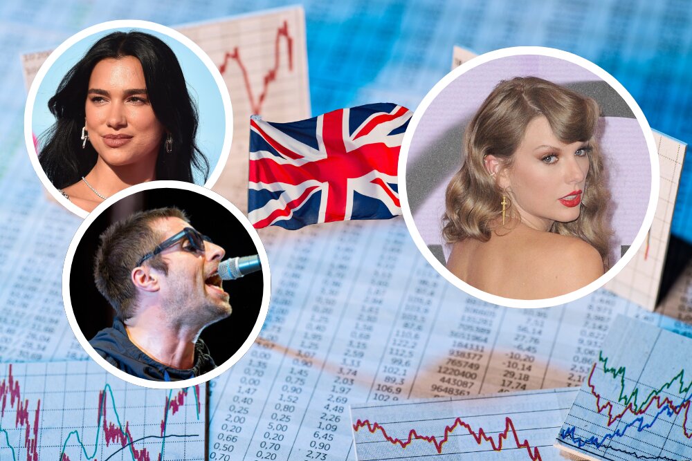 Dua Lipa, Charli XCX, Taylor Swift, UK Economy