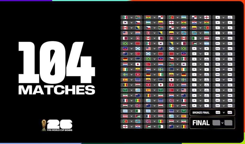 FIFA World Cup 2026.